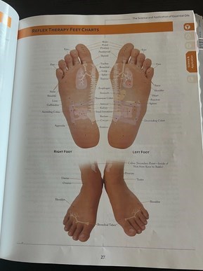 essential oil foot massage points